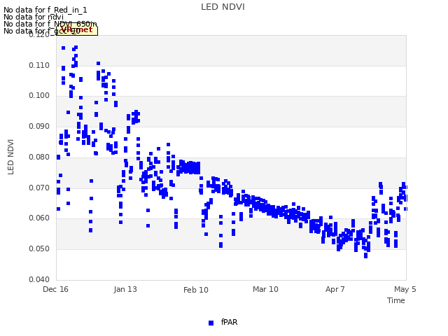 plot of LED NDVI