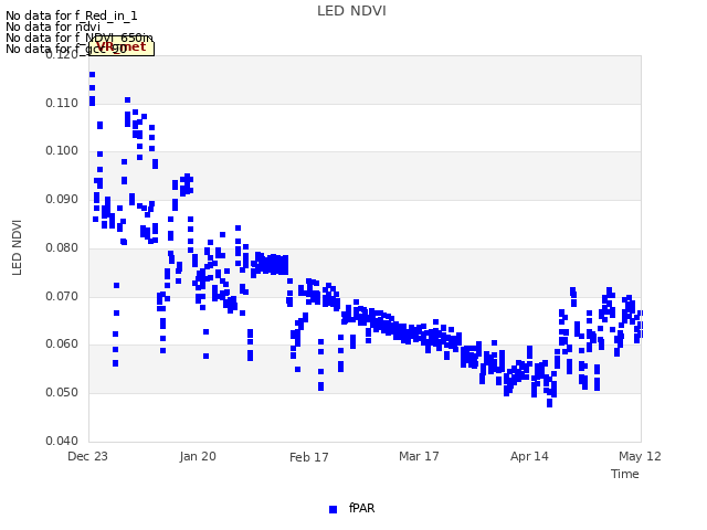 plot of LED NDVI