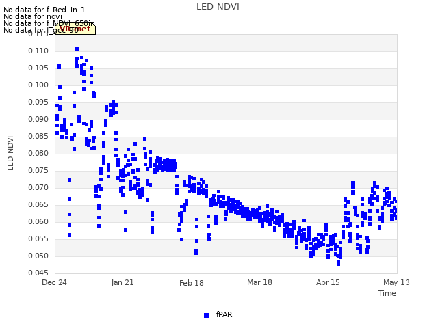 plot of LED NDVI