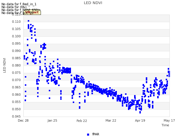 plot of LED NDVI