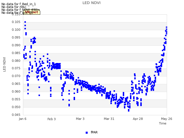 plot of LED NDVI