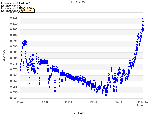 plot of LED NDVI