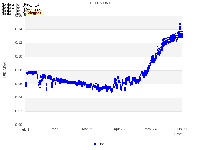 plot of LED NDVI