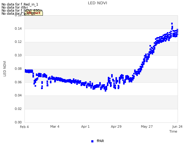 plot of LED NDVI