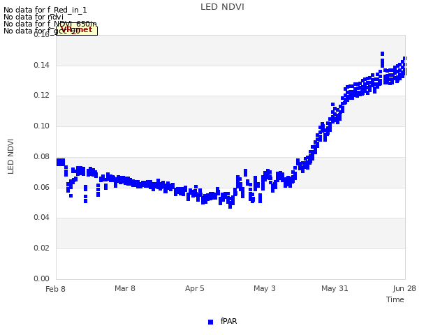 plot of LED NDVI