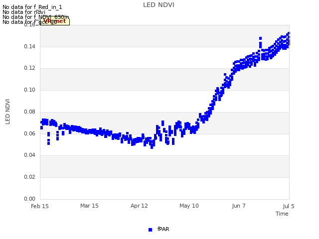 plot of LED NDVI