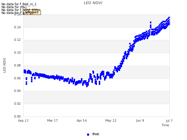 plot of LED NDVI