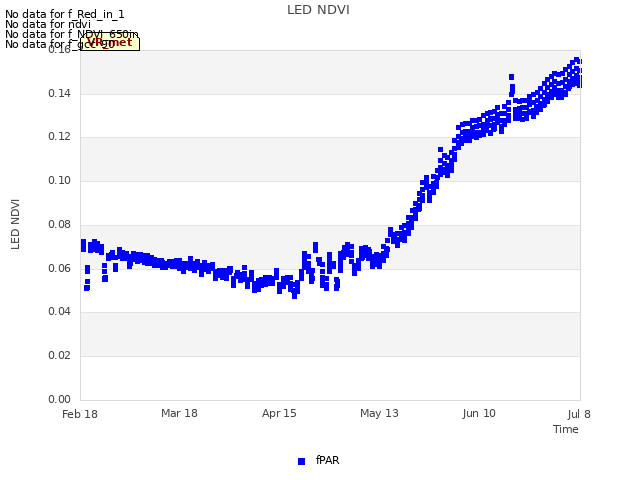 plot of LED NDVI