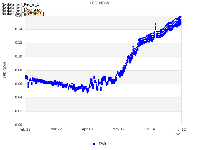 plot of LED NDVI