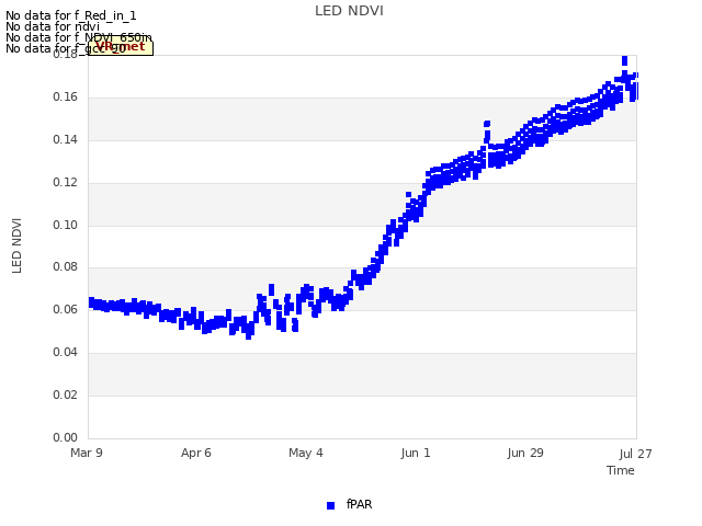 plot of LED NDVI