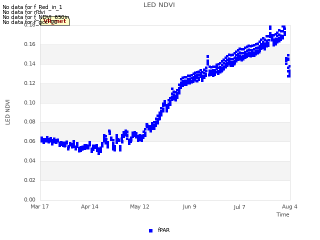 plot of LED NDVI