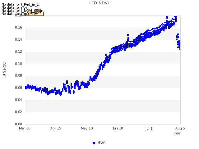 plot of LED NDVI