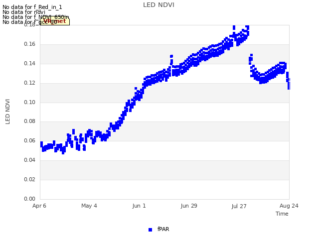 plot of LED NDVI