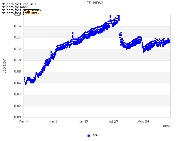 plot of LED NDVI