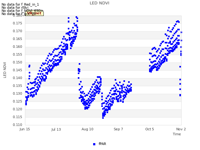 plot of LED NDVI