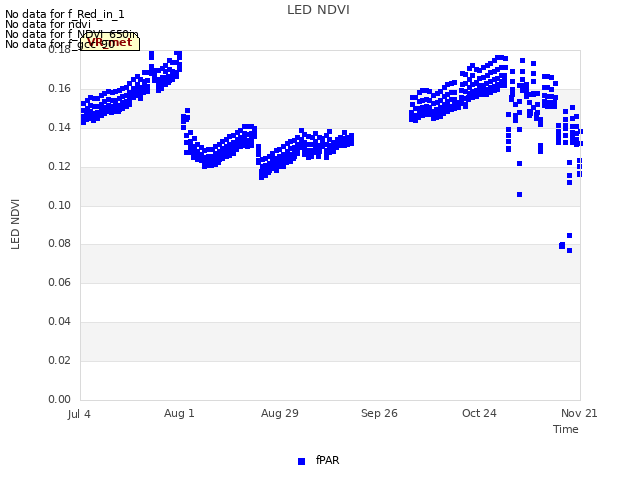 plot of LED NDVI