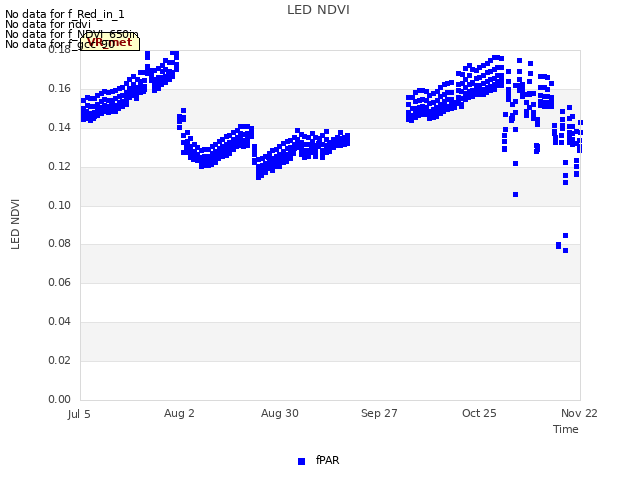 plot of LED NDVI