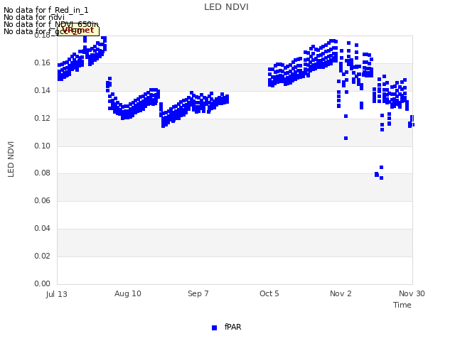 plot of LED NDVI