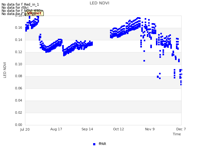 plot of LED NDVI