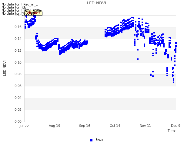 plot of LED NDVI