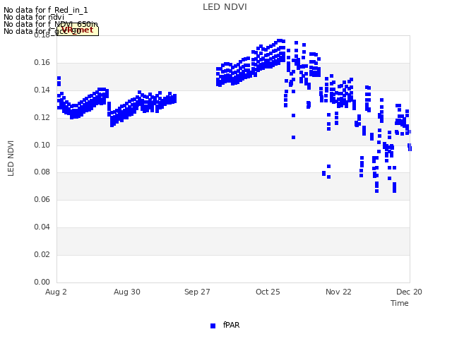 plot of LED NDVI