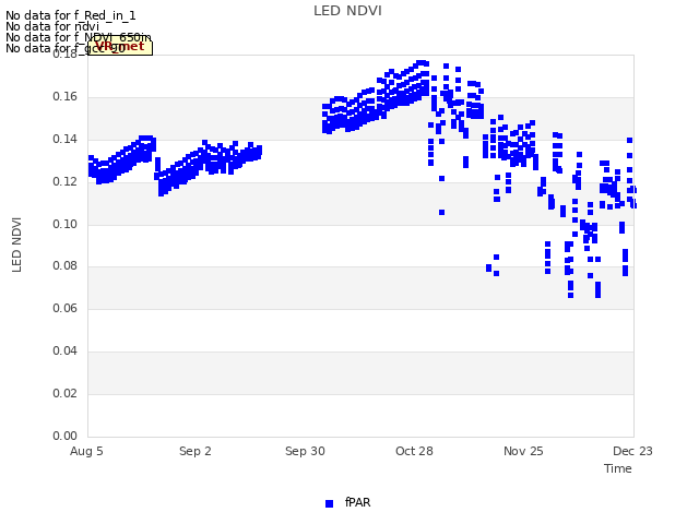 plot of LED NDVI