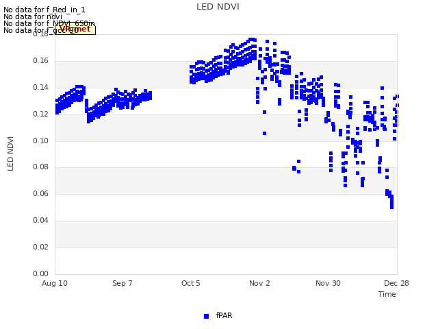 plot of LED NDVI