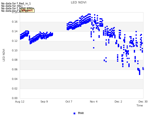 plot of LED NDVI