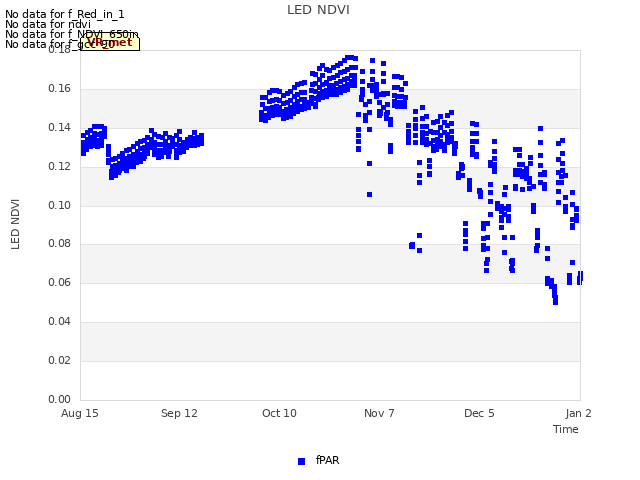 plot of LED NDVI