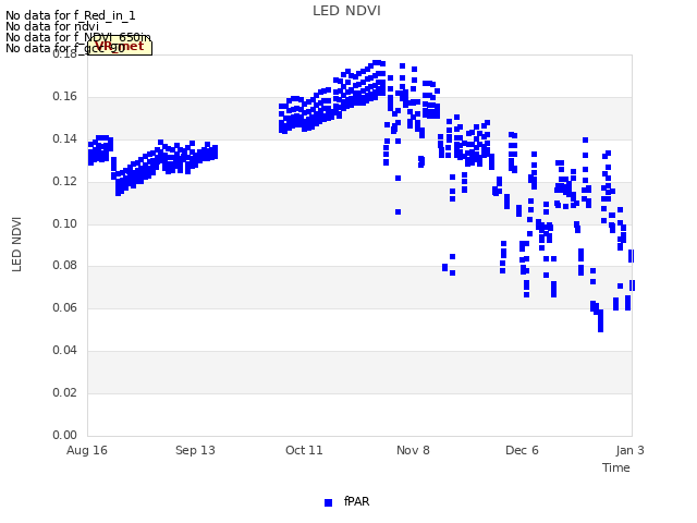 plot of LED NDVI