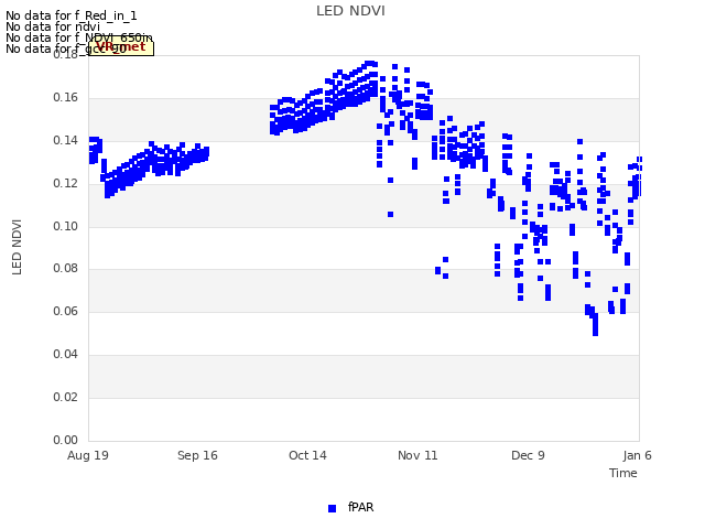 plot of LED NDVI