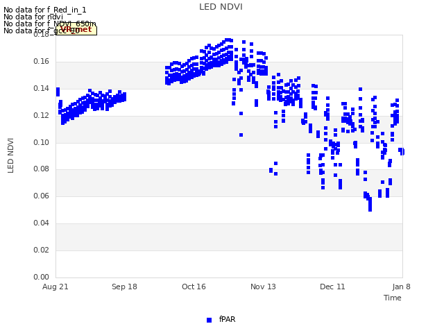 plot of LED NDVI