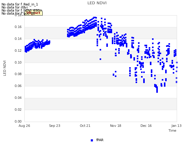 plot of LED NDVI