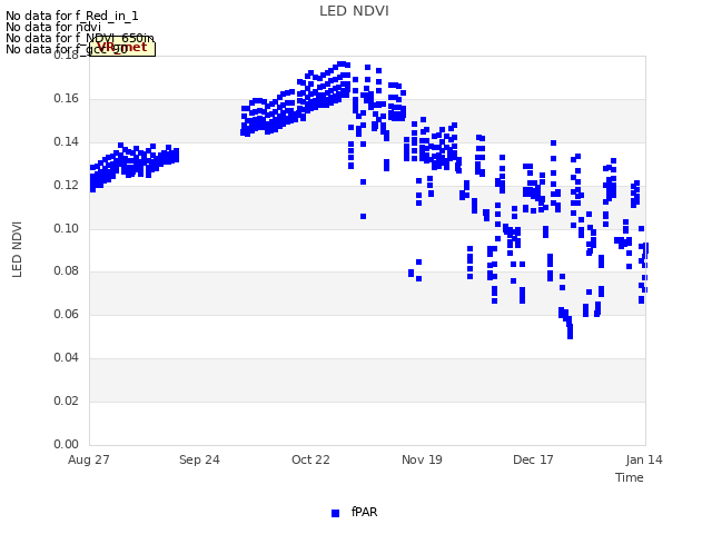 plot of LED NDVI