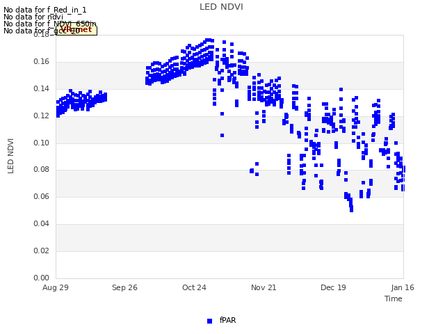 plot of LED NDVI