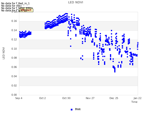 plot of LED NDVI