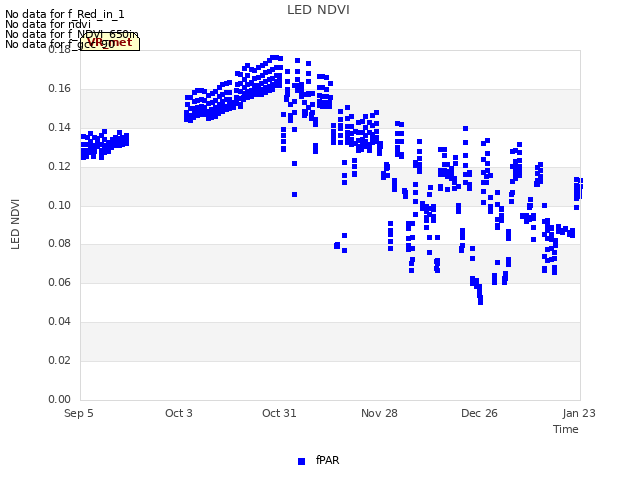 plot of LED NDVI