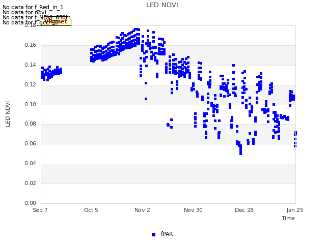 plot of LED NDVI