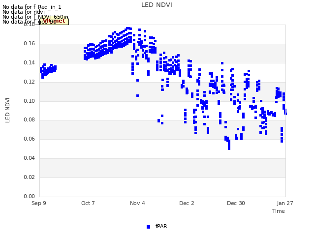 plot of LED NDVI