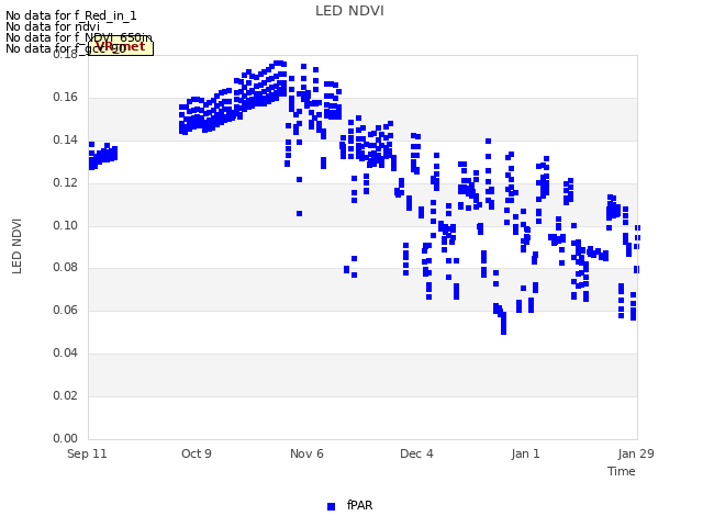 plot of LED NDVI