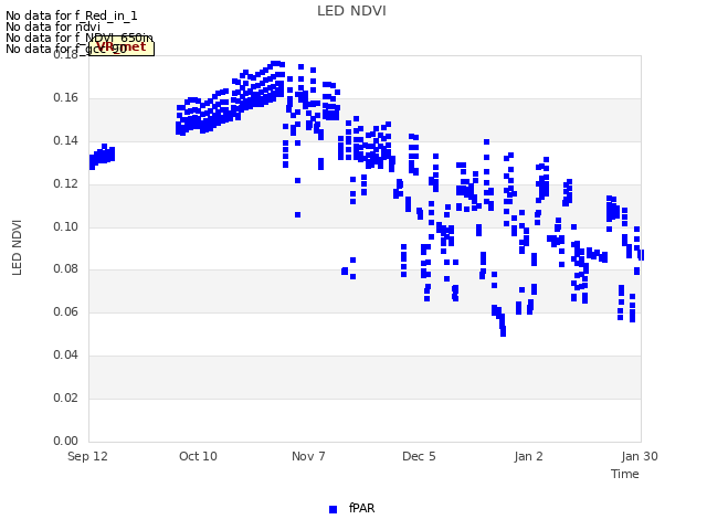 plot of LED NDVI