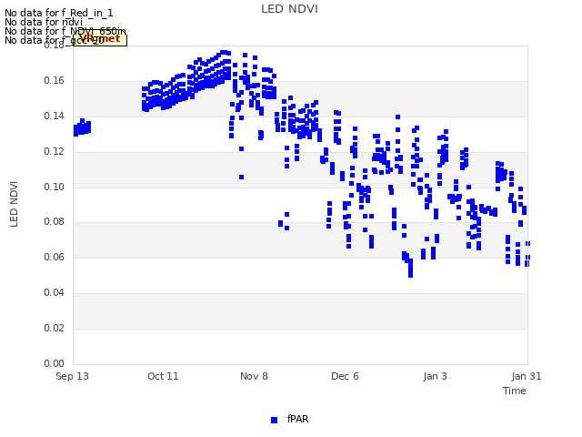 plot of LED NDVI