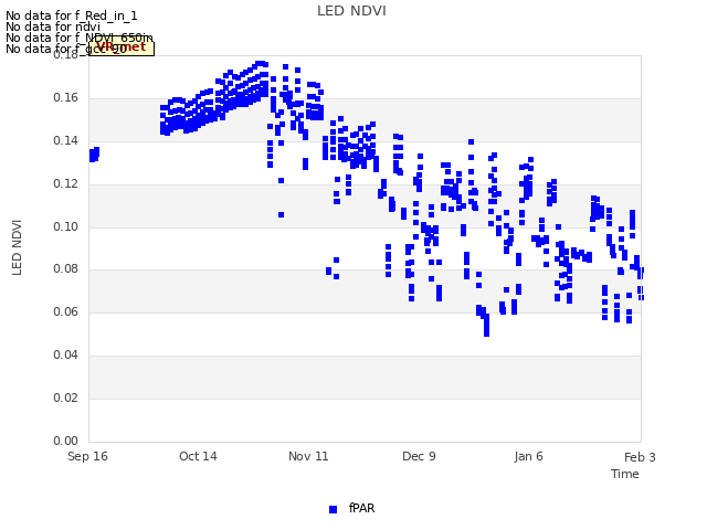 plot of LED NDVI