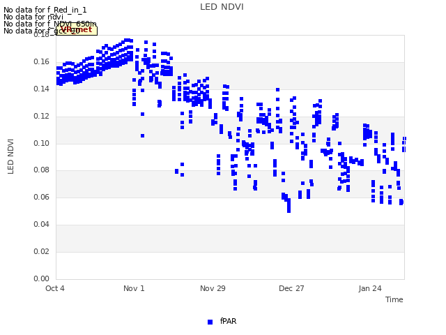 plot of LED NDVI