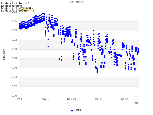 plot of LED NDVI