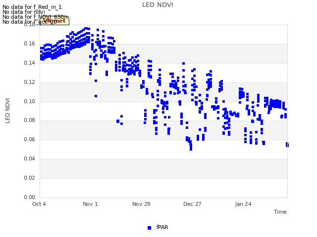 plot of LED NDVI