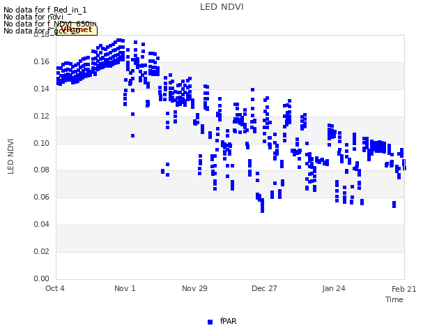 plot of LED NDVI