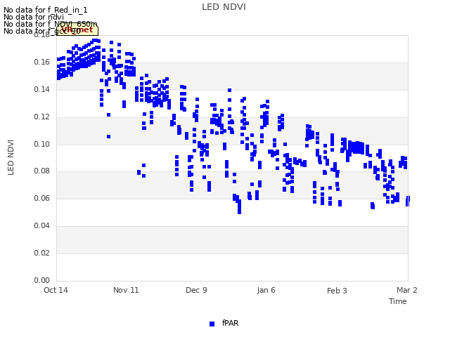 plot of LED NDVI