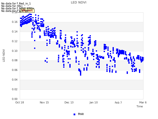 plot of LED NDVI