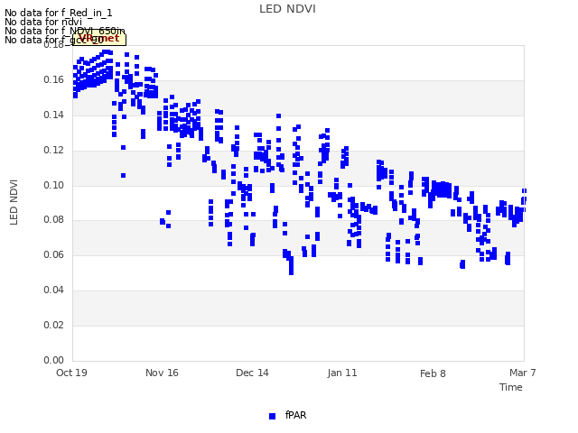 plot of LED NDVI